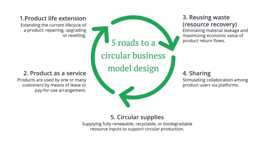 product life cycle extension