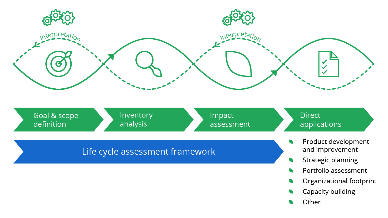 life-cycle-assessment-lca-explained-pr-sustainability