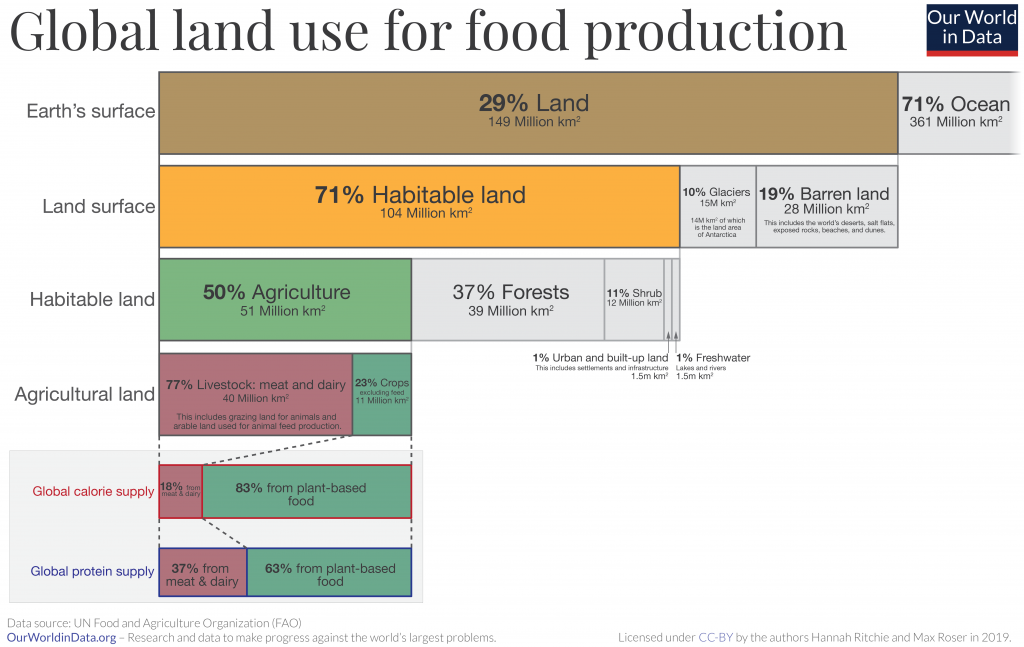 What Does Industrial Land Use Mean At Christina Bowen Blog