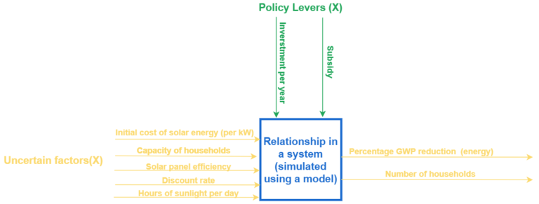 The EMA workbench: parameter ranges to reduce uncertainty - PRé ...