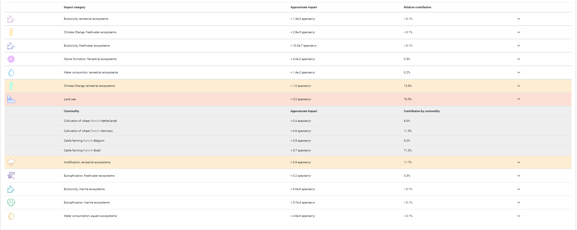 Impact categories screenshot of BioScope software