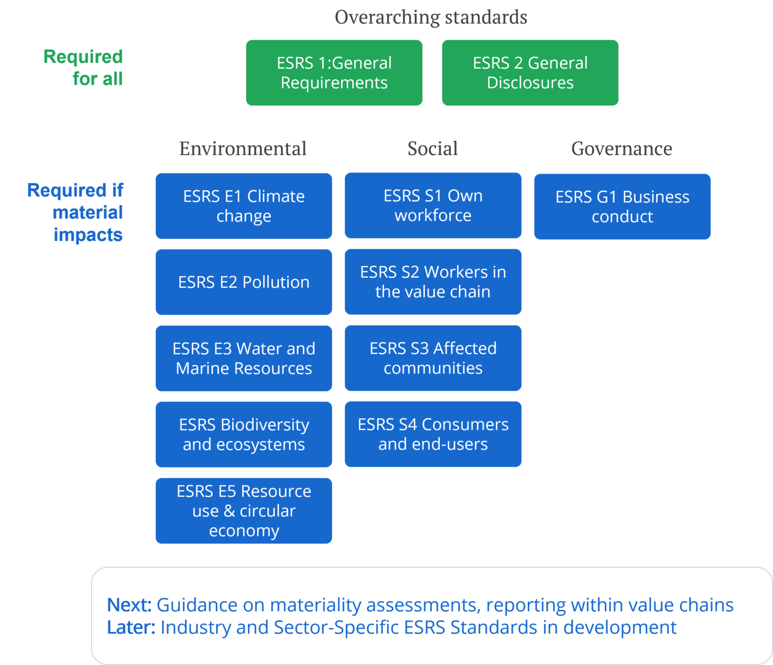 The CSRD: what you need to know - PRé Sustainability