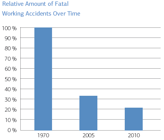 Measuring historical social sustainability in the meat industry: Solid insight into future improvements