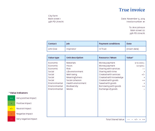 True Invoice - New Business Models: Collaborating to Create Value