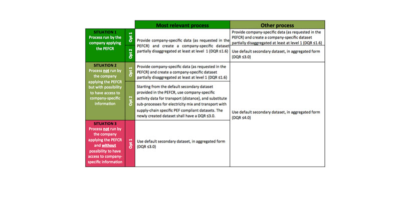 PEF - Data Needs Matrix