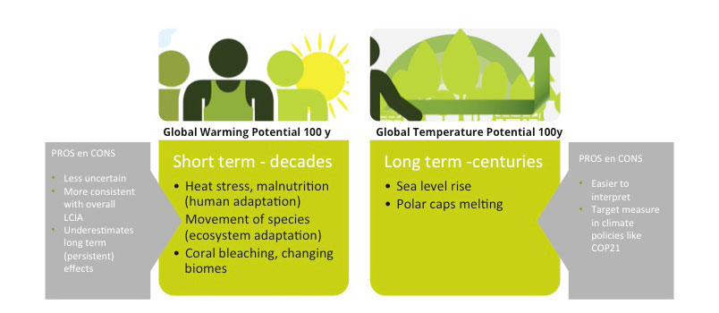 mitigating-climate-change-towards-disaster-risk-reduction-pr