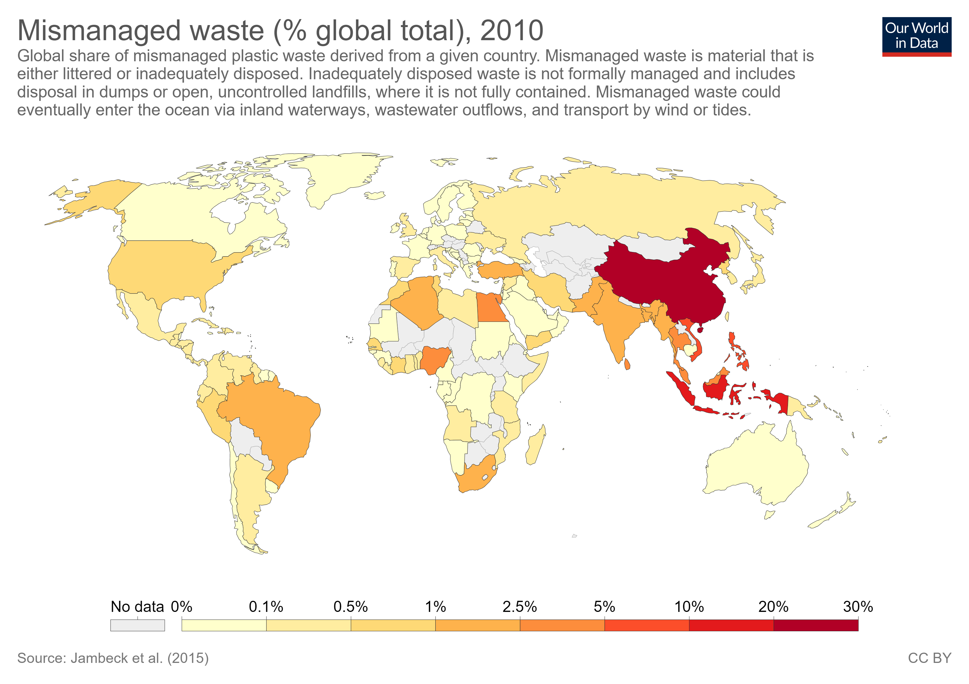 Mismanaged waste (% global total), 2010