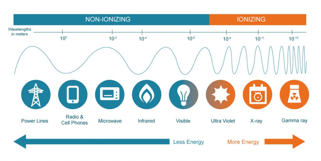 obscure-impacts-demystified-ionizing-radiation-pr-sustainability